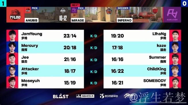 NAVI续写传奇:PUBG赛事官方最新动态! NAVI续写传奇:PUBG赛事官方最新动态!