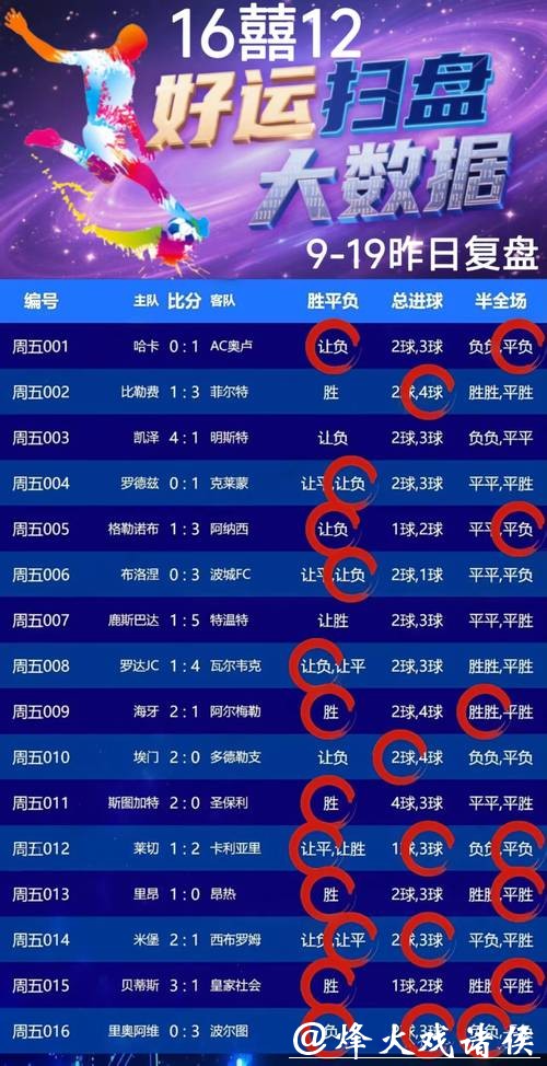 世界杯竞猜平台如何做好资金管理? 世界杯竞猜平台如何做好资金管理?