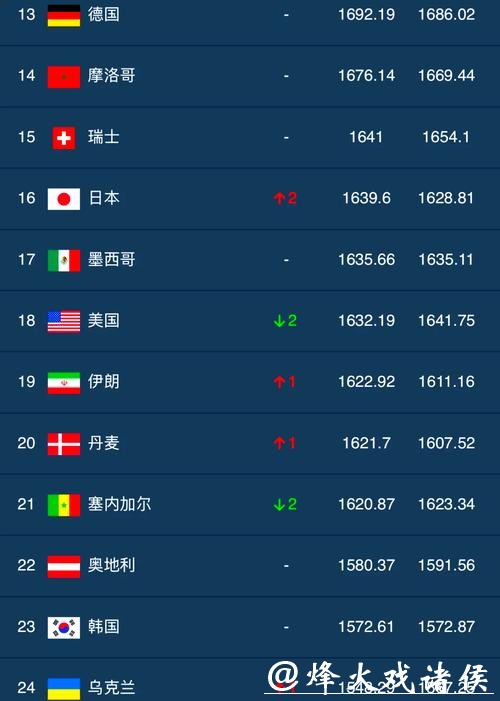 世界杯外围投注哪支球队最具潜力