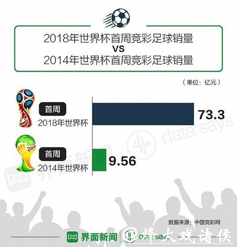 世界杯下注APP活动和优惠对比