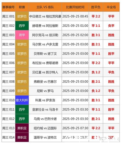 2026世界杯投注：正确看盘与押注策略