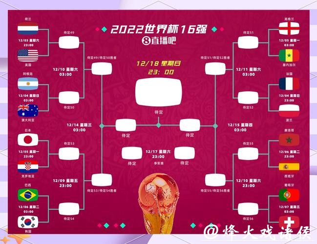 世界杯预测：小组赛阶段可能的悬念
