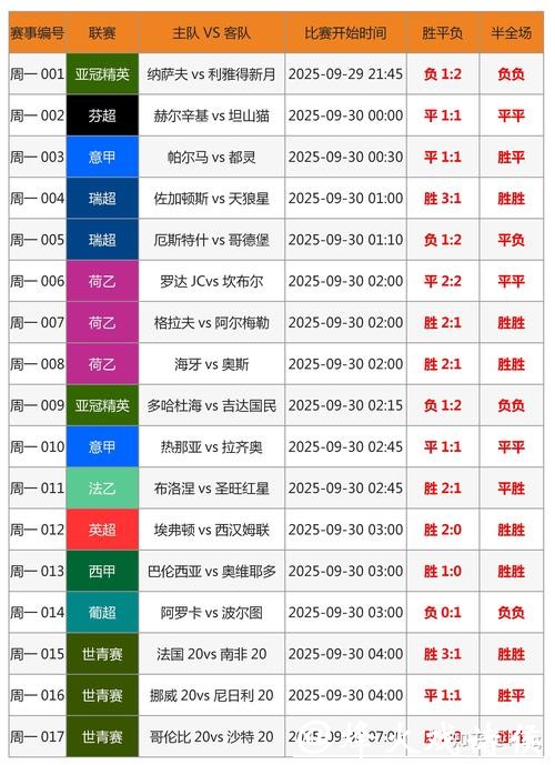 世界杯外围买球的投注种类与区别